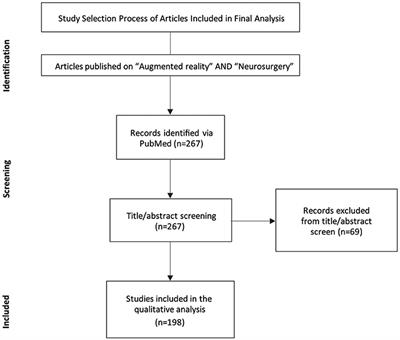 Augmented Reality in Neurosurgery, State of Art and Future Projections. A Systematic Review